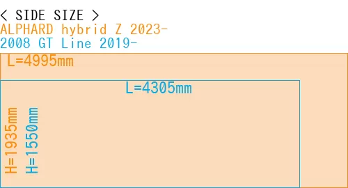 #ALPHARD hybrid Z 2023- + 2008 GT Line 2019-
